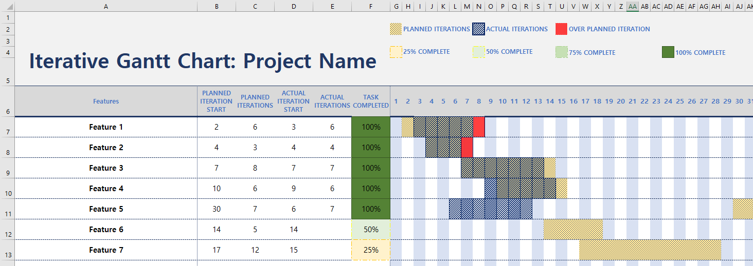 Agile Gantt Chart Excel