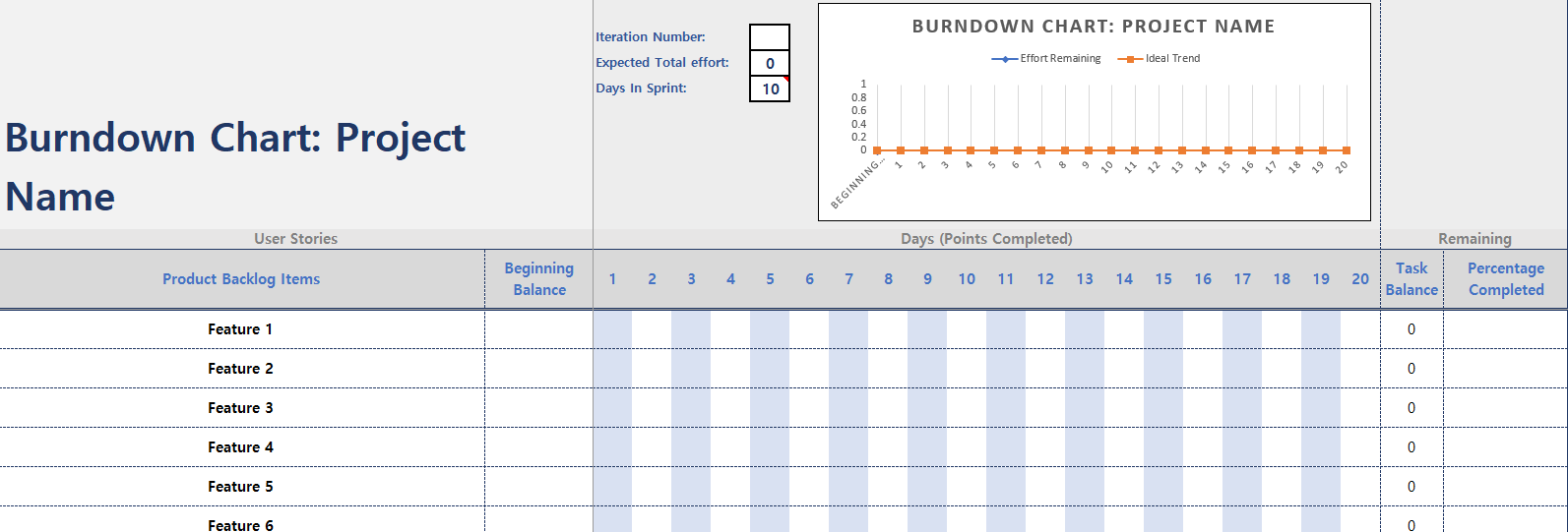 Burndown Chart Scrum Excel Template