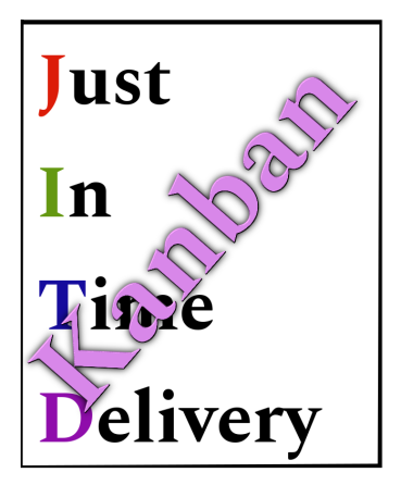 Agile Kanban: Just in Time Delivery