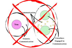 Eliminate Osmotic Events - Osmotic Communication
