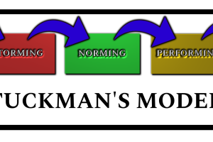 Tuckman's Model - 5 Stages of Team Development