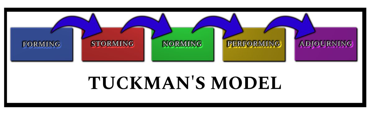 tuckmans communication cycle