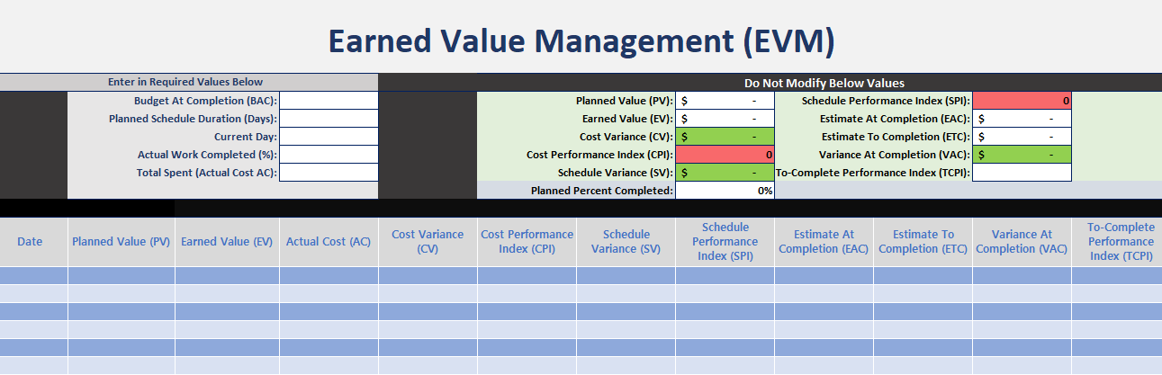 Earned Value Chart Template