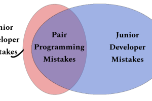 Pair Programming Quality Increase